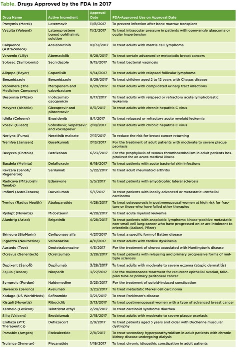 Spc1217 034 Table A Jpg